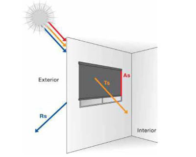 Solar Absorption Diagram